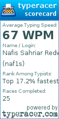 Scorecard for user naf1s