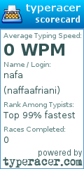 Scorecard for user naffaafriani