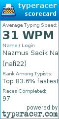 Scorecard for user nafi22