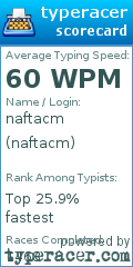 Scorecard for user naftacm