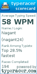 Scorecard for user nagant24
