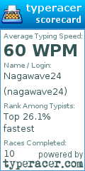 Scorecard for user nagawave24