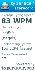 Scorecard for user nagels