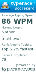 Scorecard for user nahhtwo