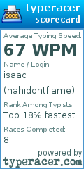 Scorecard for user nahidontflame