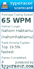 Scorecard for user nahomhabtamu
