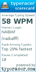 Scorecard for user naibafff