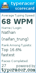 Scorecard for user naifan_trung