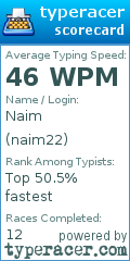 Scorecard for user naim22