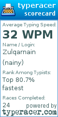 Scorecard for user nainy