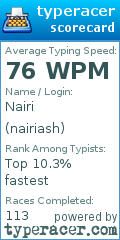 Scorecard for user nairiash