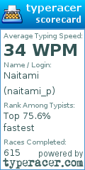 Scorecard for user naitami_p