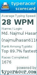 Scorecard for user najmulhasan6116