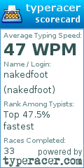 Scorecard for user nakedfoot