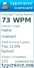 Scorecard for user nakiee