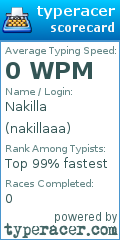 Scorecard for user nakillaaa