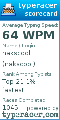 Scorecard for user nakscool