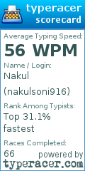 Scorecard for user nakulsoni916
