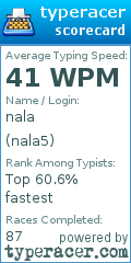 Scorecard for user nala5