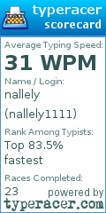 Scorecard for user nallely1111