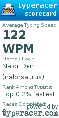 Scorecard for user nalorsaurus