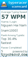 Scorecard for user nam1000