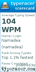 Scorecard for user namadea
