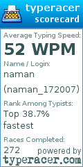 Scorecard for user naman_172007