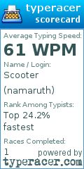 Scorecard for user namaruth