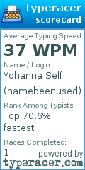 Scorecard for user namebeenused