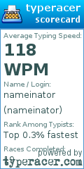 Scorecard for user nameinator