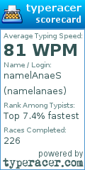 Scorecard for user namelanaes
