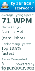 Scorecard for user nami_ishot