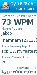 Scorecard for user namnam123123
