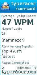 Scorecard for user namnezor