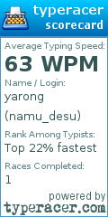 Scorecard for user namu_desu