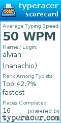 Scorecard for user nanachio