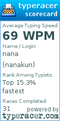 Scorecard for user nanakun