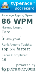 Scorecard for user nanaykai
