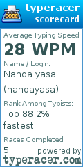 Scorecard for user nandayasa