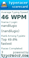 Scorecard for user nandilugio