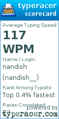 Scorecard for user nandish__