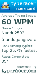 Scorecard for user nandugangavaram