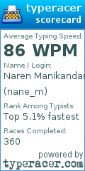 Scorecard for user nane_m