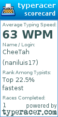 Scorecard for user naniluis17