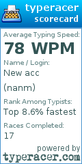 Scorecard for user nanm