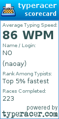 Scorecard for user naoay