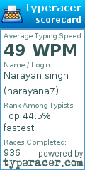 Scorecard for user narayana7