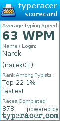Scorecard for user narek01