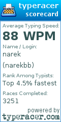 Scorecard for user narekbb